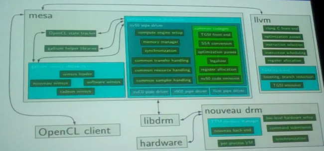 Opencl nvidia online driver