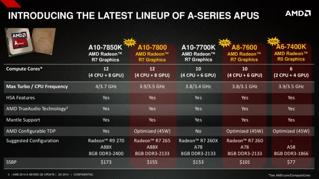 Amd discount a6 linux