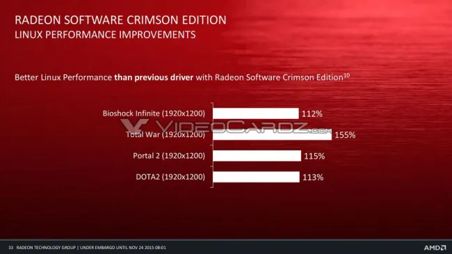 Radeon crimson online edition