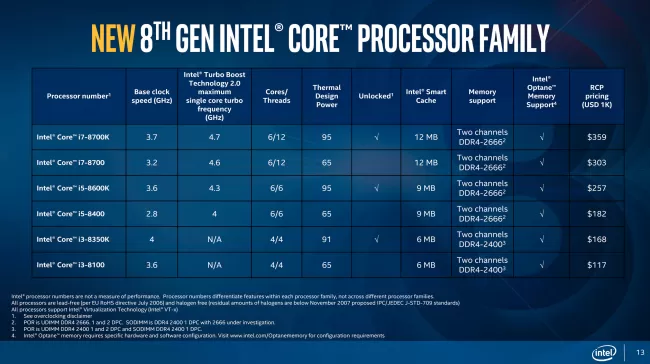 Intel Core i7 8700K Linux Benchmarks Review - Phoronix