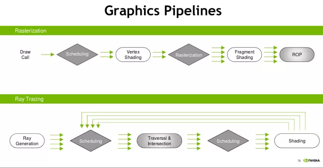 Ray Tracing Gems: High-Quality and Real-Time Rendering with DXR and Other  APIs