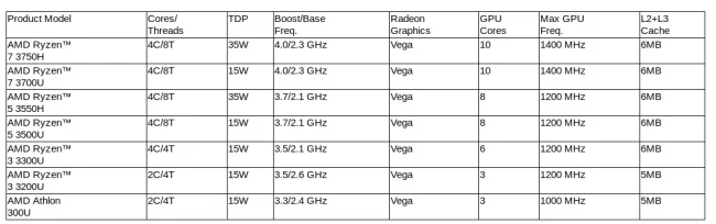 Ryzen discount 3000 mobile