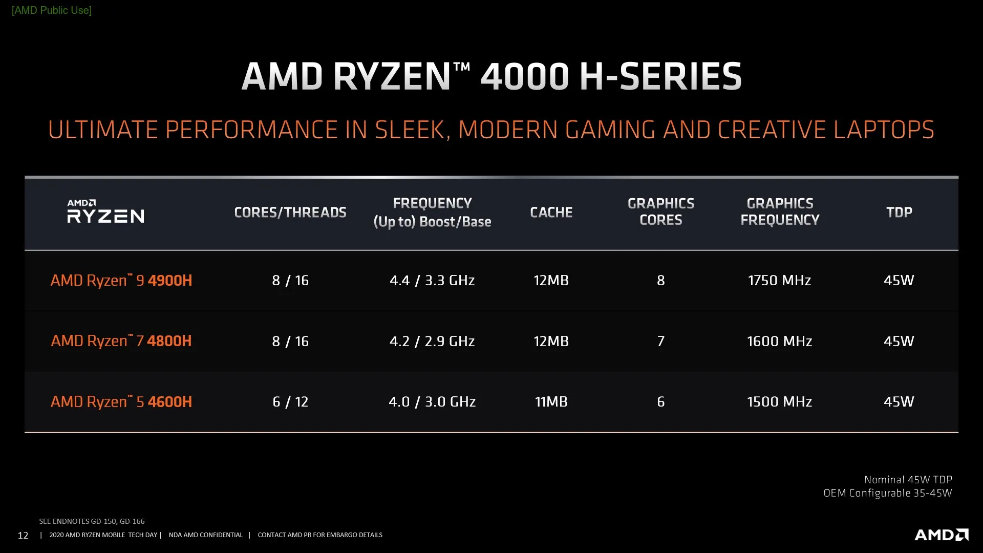 AMD Ryzen 9 4900H Mobile Processor Announced For Top End Laptop