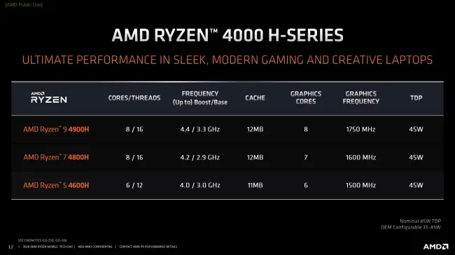 Ryzen 1500 online