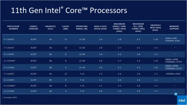 Intel 11 2024 gen gpu