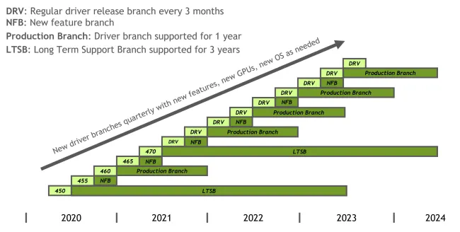 Nvidia discount series 700