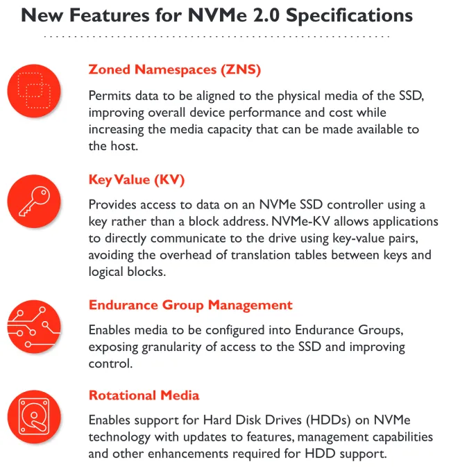 Specifications - NVM Express