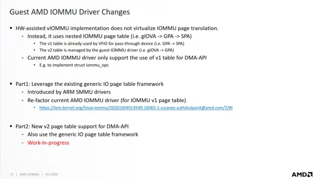 Amd io 2024 driver