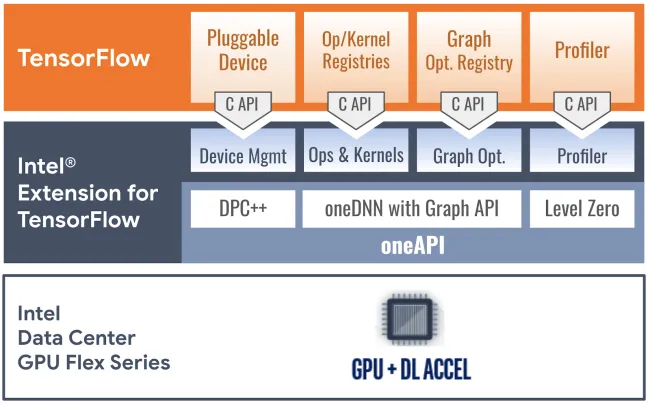 Intel python sale tensorflow