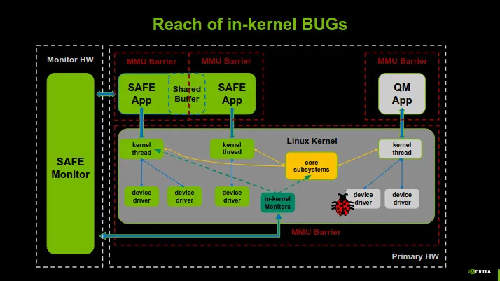 Kernel nvidia discount