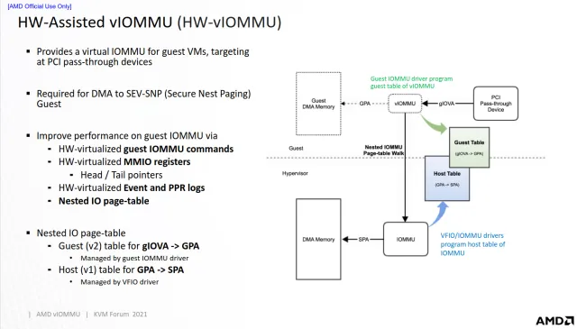 Amd iommu online driver