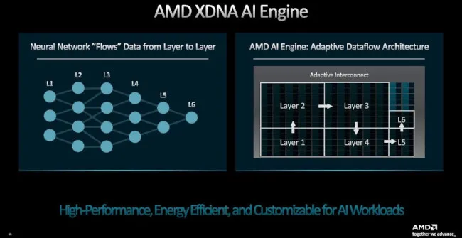 Amd best sale audio bus