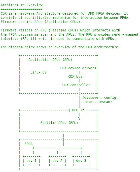 AMD XDNA CDX