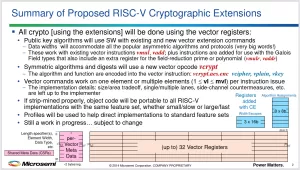 GCC 14 Adds Support For RISC-V Vector Crypto Extensions