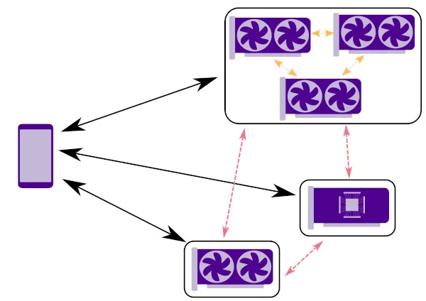 PoCL remote diagram