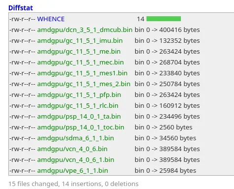 More AMDGPU Linux Firmware Published For RDNA 3+