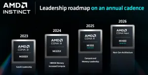 AMD Begins Adding "GFX950" GPU Support To LLVM For Next CDNA Accelerator