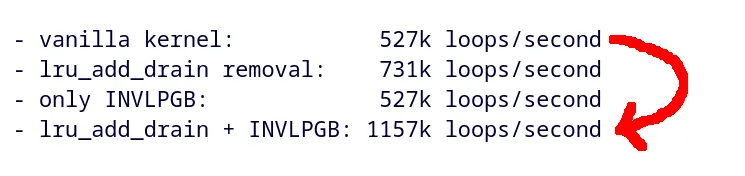 The experimental AMD is INVLPGB