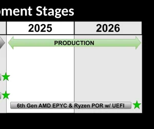 AMD Reveals Latest Plans For Open-Source openSIL With Replacing AGESA, Zen 6 Milestone