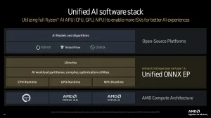 AMD's Unified AI Software Stack Might Be A Boon For Other Vulkan/SPIR-V Hardware Too