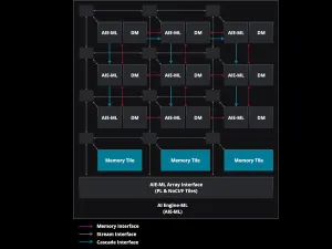 AMD XDNA Ryzen AI Linux Kernel Driver Posted For Review