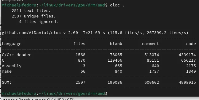 AMDGPU cloc metrics