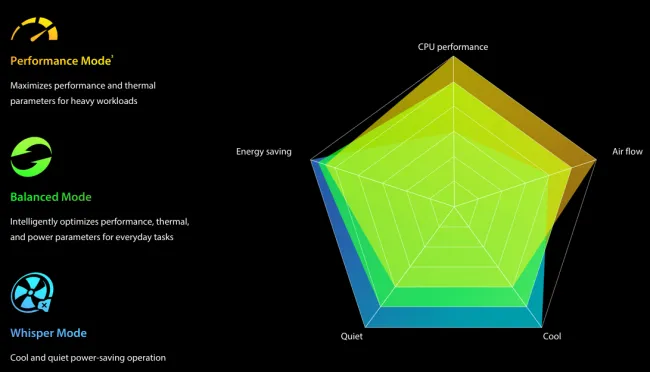 ASUS AIPT diagram