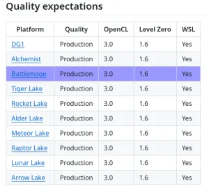 Intel Compute Runtime Now Advertises Production Support For Battlemage GPUs