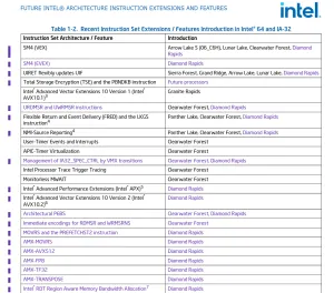 Intel Preps GCC Compiler For New AMX & ISA Features Ahead Of Diamond Rapids