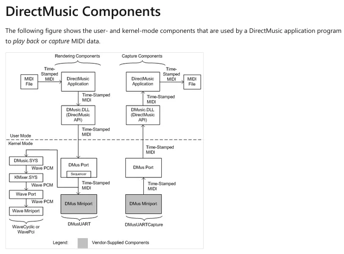 Wine-Staging 9.21 Fixes Some Old Game Crashes & Hangs Due To DirectMusic