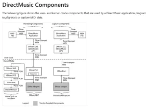 Wine-Staging 9.21 Fixes Some Old Game Crashes & Hangs Due To DirectMusic