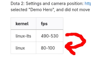 Linux 6.11-rc7 To Fix A "Massive Performance Regression" For AMD Graphics