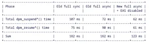 Google Posts Patches Further Speeding Up Linux Async Device Suspend & Resume