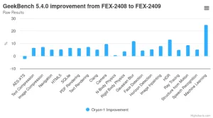 FEX 2409 Highlights Some Of The Challenges Of Emulating x86 On RISC-V