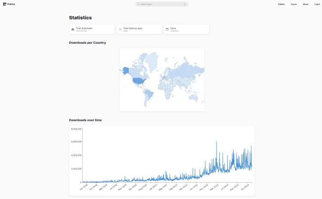 Flathub 2+ billion downloads