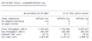 Intel's Zswap IAA Compress Batching Work Is Very Interesting For Linux Performance