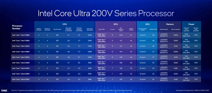 Intel Core Ultra 200V series