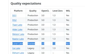 Intel Compute Runtime Offers "Preview" Support For Lunar Lake