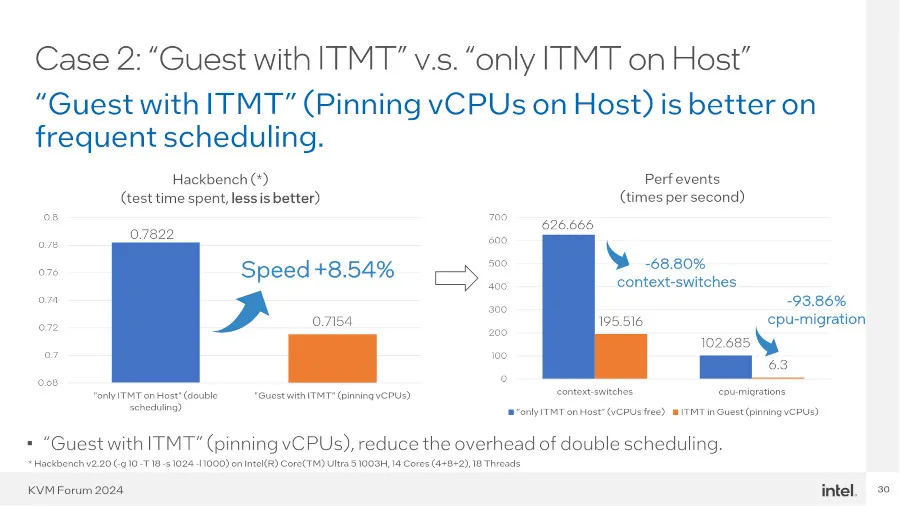 Intel KVM Forum 2024 slide