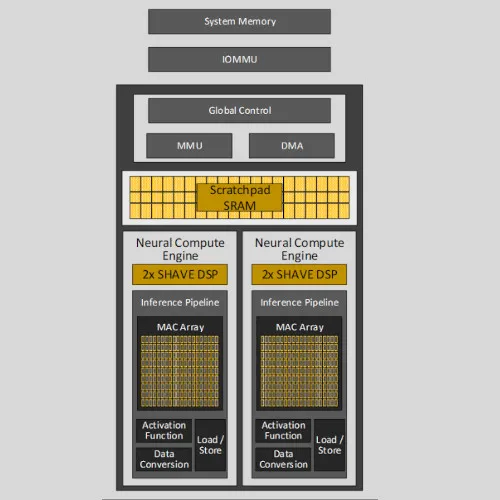 Intel NPU Driver Being Updated To Handle Larger AI Workloads