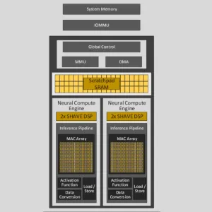 Intel NPU Driver Being Updated To Handle Larger AI Workloads