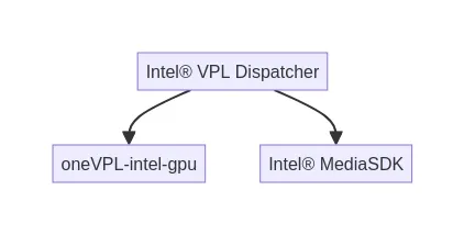 Intel oneVPL Preps For Battlemage, Adds AI-Based Super Resolution