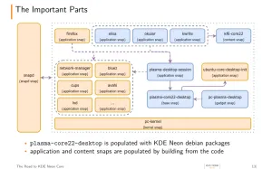 Ubuntu Core Desktop Seeing KDE Plasma Snap'ed Up, Other Ubuntu 24.10 Progress