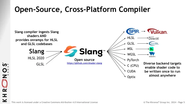 Khronos Slang Initiative slides