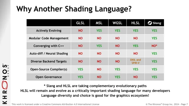 Khronos Slang Initiative slides