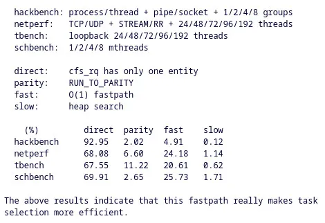 EEVDF improved performance