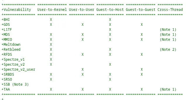 Linux Attack Vectors