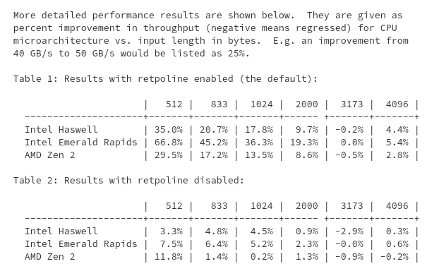 Significant CRC32C Throughput Optimization On The Way To The Linux Kernel