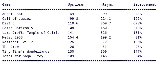 NTSYNC improvement