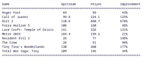 Updated Windows NT Sync Driver Posted For The Linux Kernel